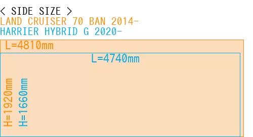#LAND CRUISER 70 BAN 2014- + HARRIER HYBRID G 2020-